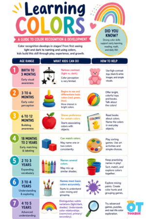 Color Development When do Kids Learn Colors? Color Recognition in Child Development - The ...