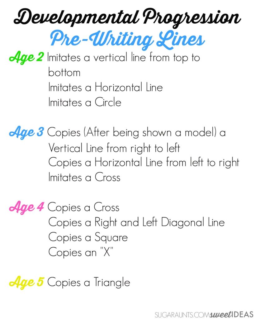 Prewriting Handwriting  and developmental progression of lines