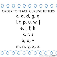 Cursive letter order