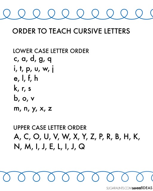 Alfabeto de la escritura cursiva y cómo enseñar a los niños la escritura cursiva con el orden correcto de las letras cursivas.