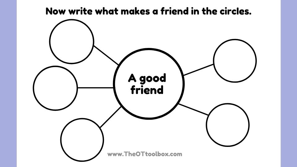 A friendship mind map to explore social emotional skills.