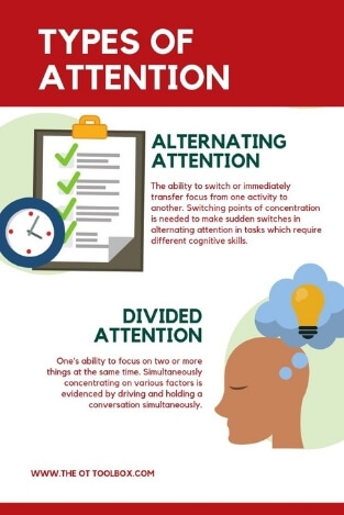 types of attention