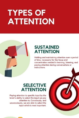 What are types of attention
