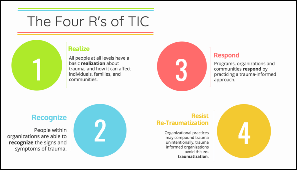 Four R's of trauma informed care