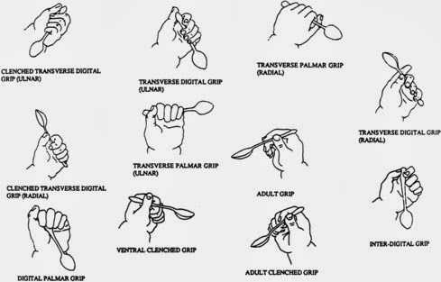 Grasp patterns for holding a spoon