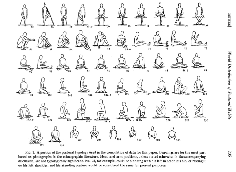 Drawings of deferent sitting positions showing posture and deferent positioning of legs and arms in sitting postures.