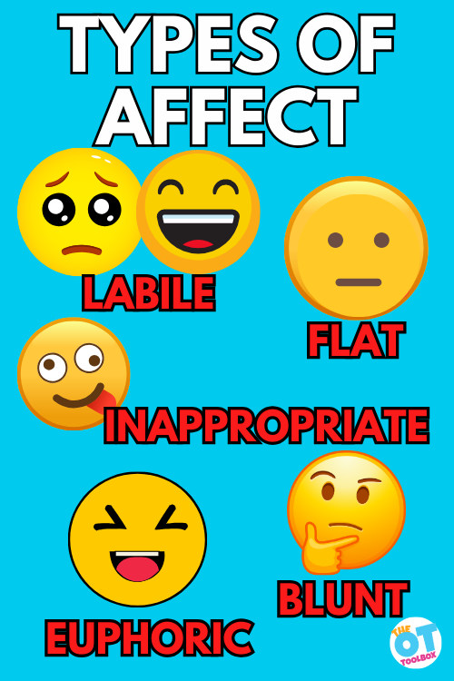 types of affect labeled with emoji using different expressions.