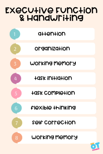 Executive function and handwriting