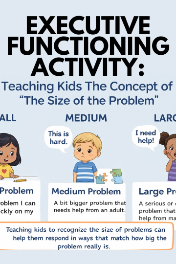 size of the problem visual