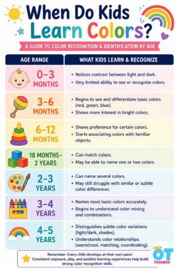 when do kids learn colors